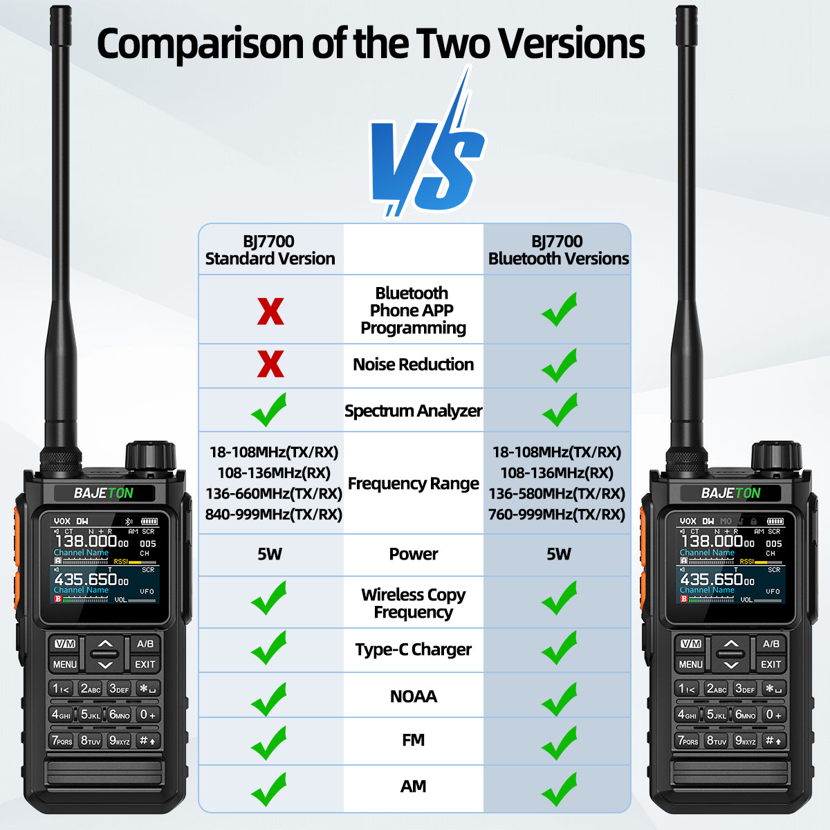BAJETON BJ7700 Walkie Talkie Multi Band Wireless Bluetooth Phone Programming Noise Reduction AM FM Ham Radio For Camping BJ8200