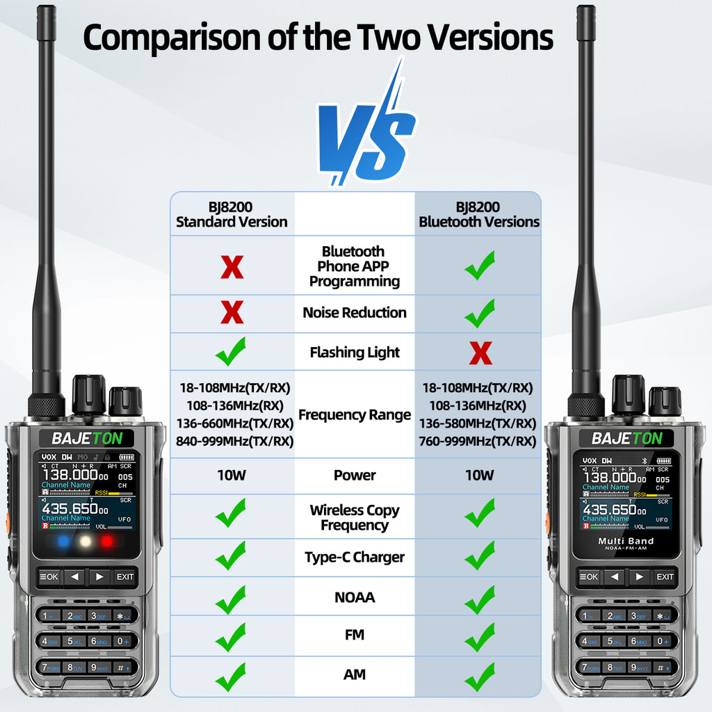 BAJETON BJ-8200 Walkie Talkie Full Band Bluetooth Phone Programming Long Range 10W Tri Power NoAA Noise Reduction Ham Radio