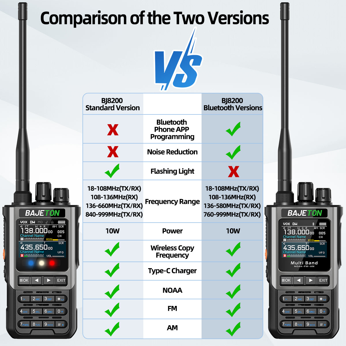 BAJETON BJ8200 Walkie Talkie Long Range Wireless Bluetooth Programming Type-c Flashlight Noise Reduction CB SW AM Ham Radio